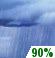 Wednesday: Showers and possibly a thunderstorm.  High near 75. North northwest wind 5 to 7 mph becoming east in the morning.  Chance of precipitation is 90%. New rainfall amounts between a half and three quarters of an inch possible. 