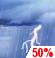 Sunday: Showers and thunderstorms likely, mainly before 1pm, then showers likely and possibly a thunderstorm after 2pm.  Partly sunny, with a high near 83. South southeast wind 6 to 11 mph, with gusts as high as 21 mph.  Chance of precipitation is 70%. New rainfall amounts between a quarter and half of an inch possible. 